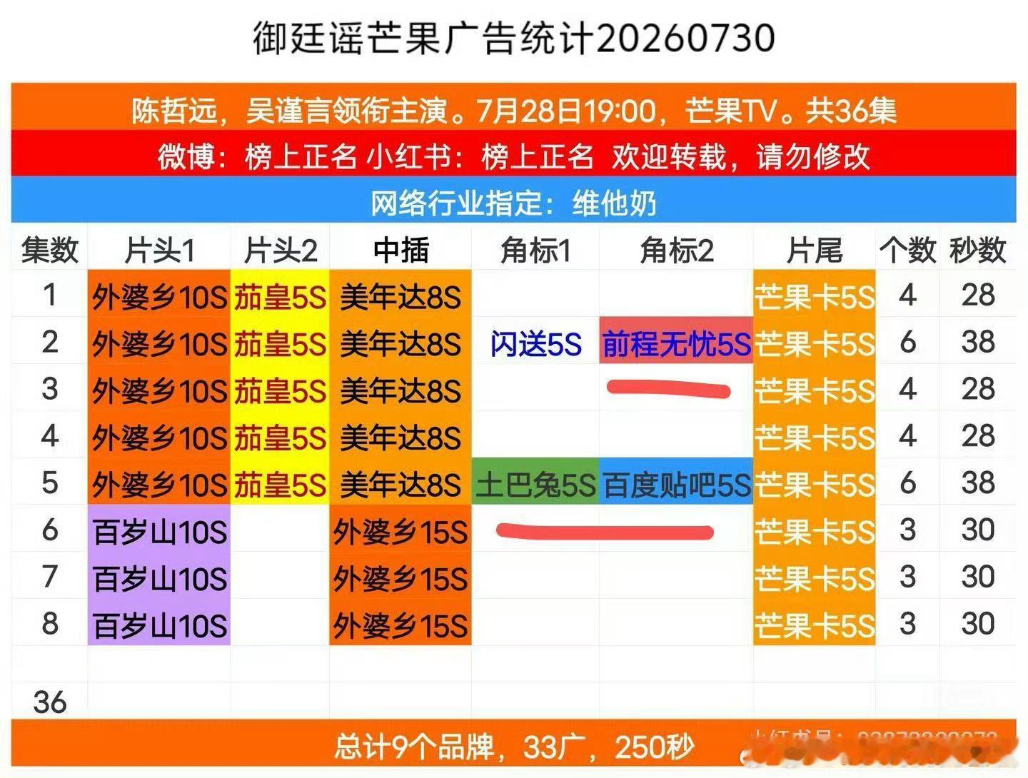 🎉陈哲远《御廷谣》又又又加广啦，连续2天加广次日➕闪送5S第三日➕前程无忧、土