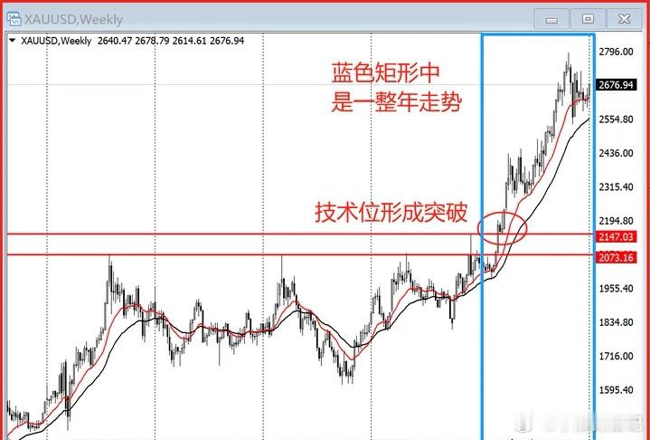 在交易中如何抓住一轮大趋势行情？抓住大趋势需要结合技术面和基本面的分析，寻找共振