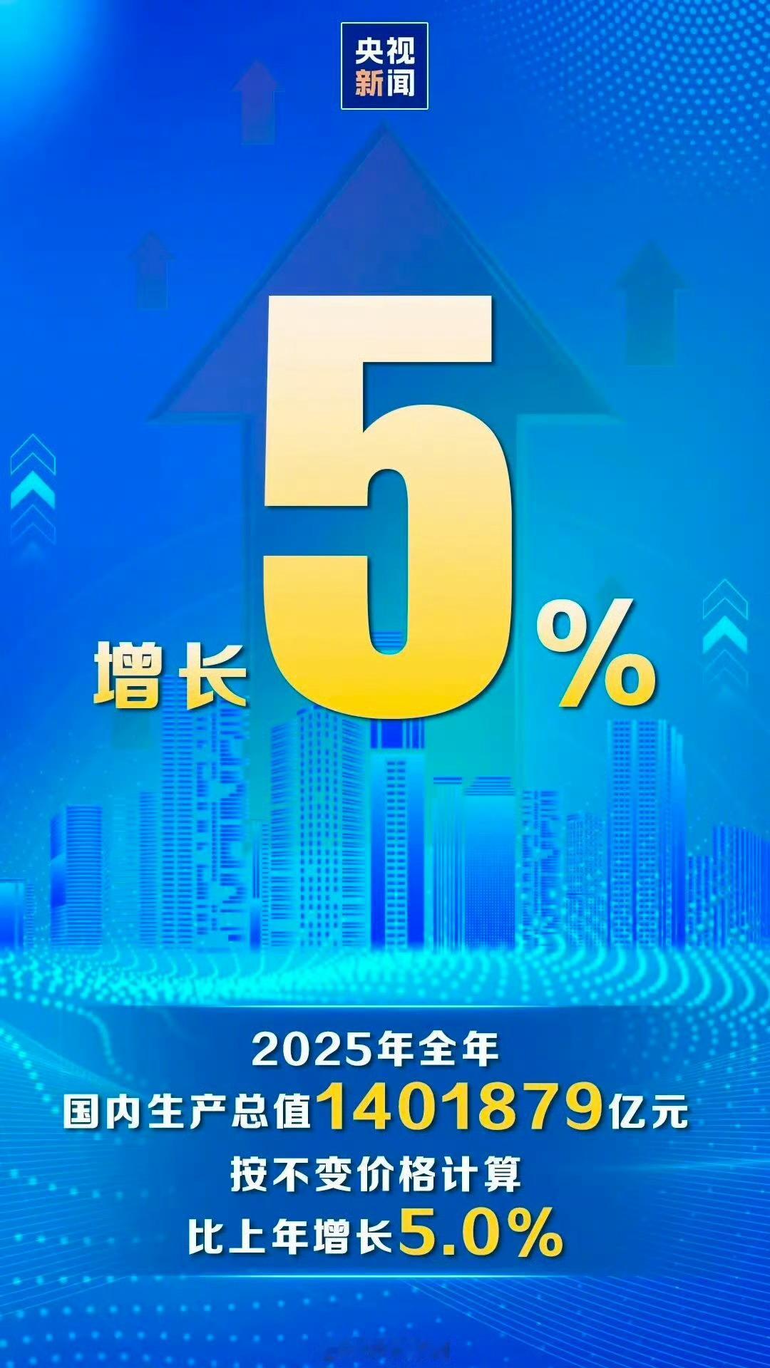 2025年GDP增长5% 数据公布了，140万亿的总量和5%的增速，其中新能源车