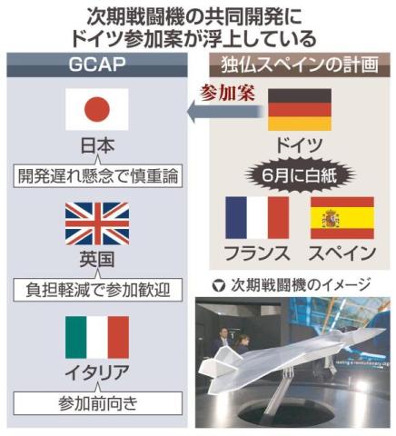 德国想参加日本的新一代战机研发，但是日本却很担心，日本似乎并不欢迎德国加入自己的