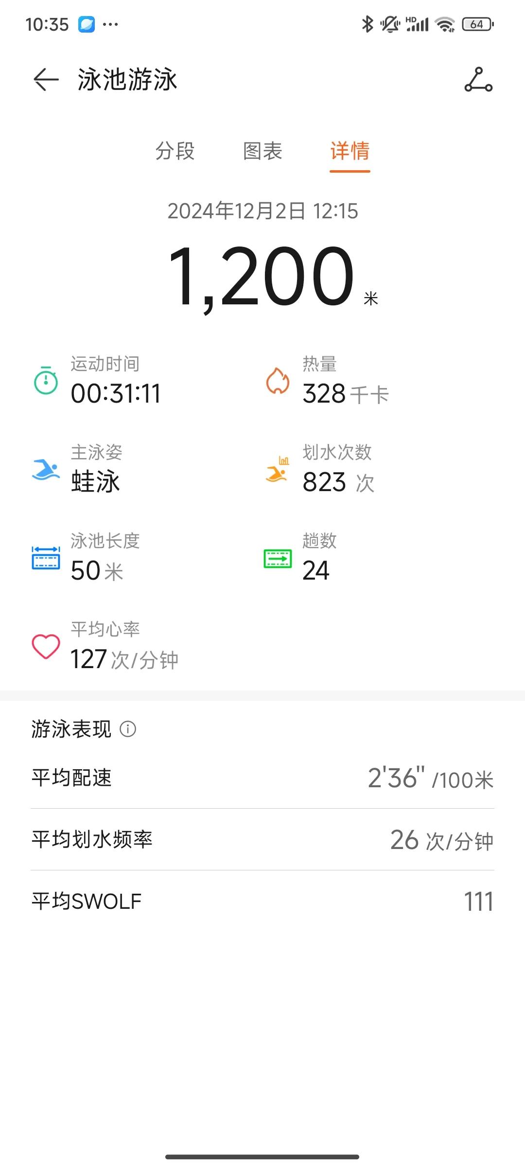 游泳三个月（中断了两年了），蛙泳，其他姿势还不会，这个速度怎样？最快时1500米