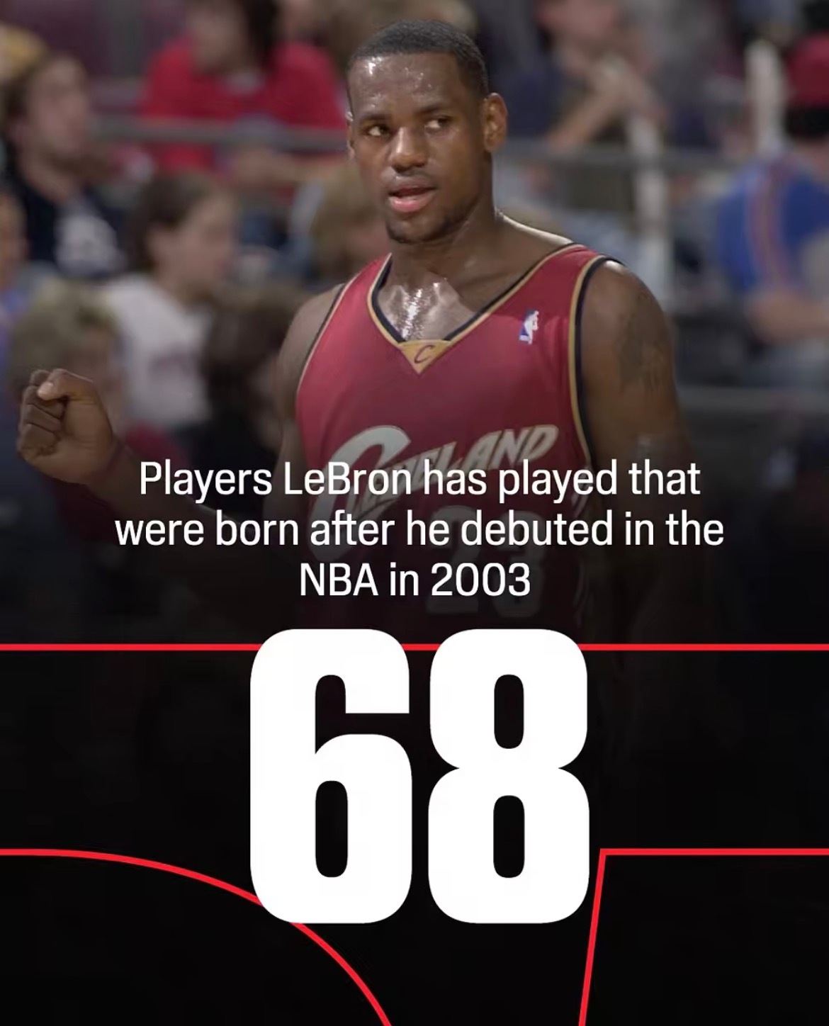 美媒ESPN今日更新社媒，晒出了两项关于詹姆斯年龄的数据统计：现役球员中，有68