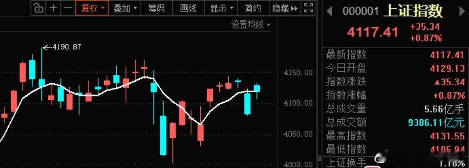 先赞后看，爆赚不断！👍.💥财富是对认知的补偿，而不是对勤奋的奖赏，以时间换空