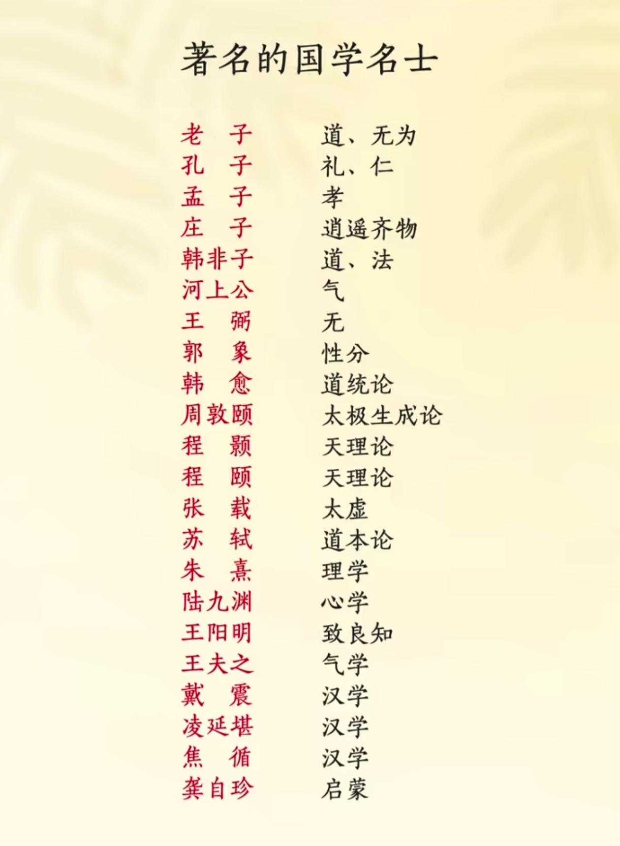 国学文化 知识分享