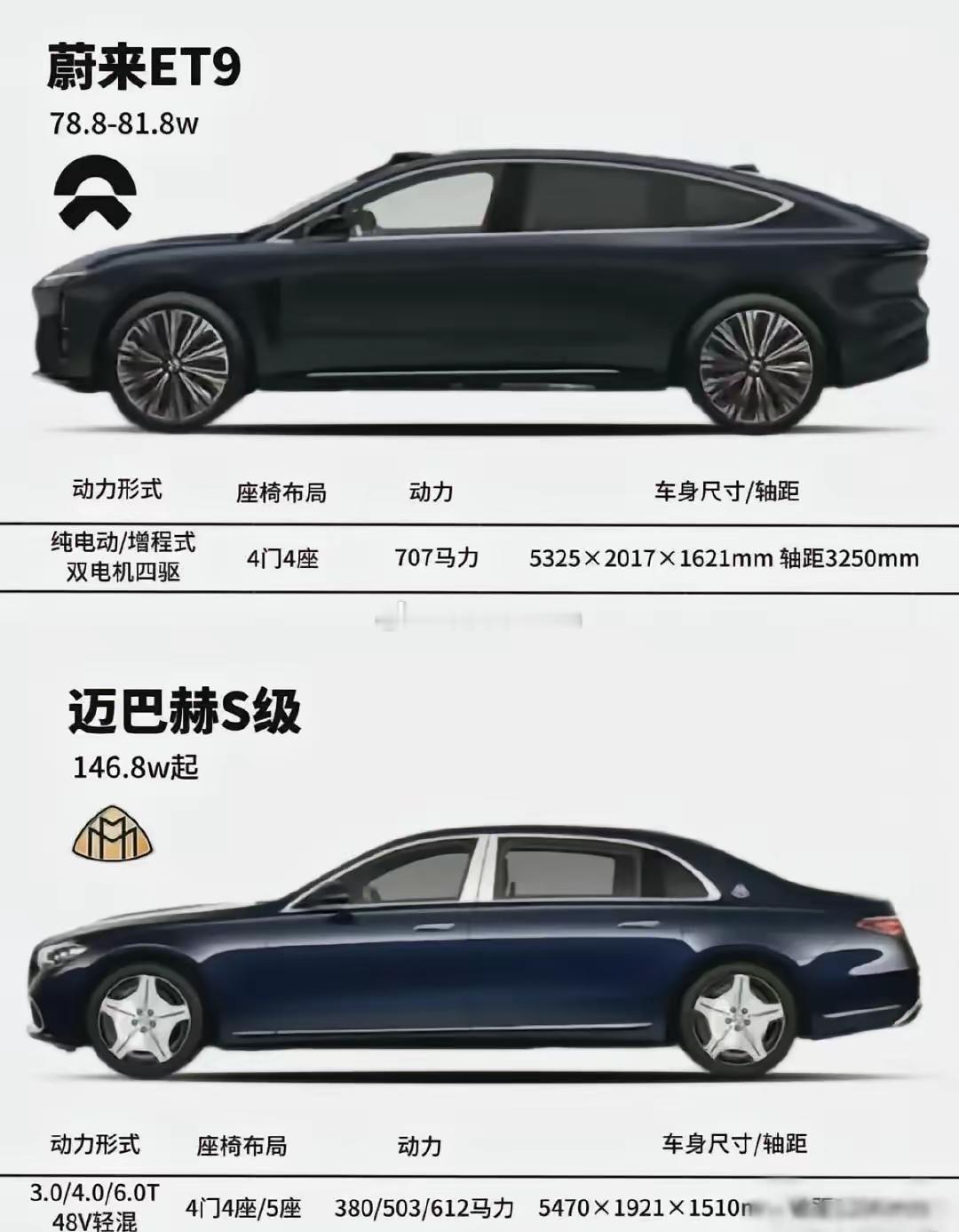 假如中了1000万之后，你会选择哪辆车？[doge][doge] 