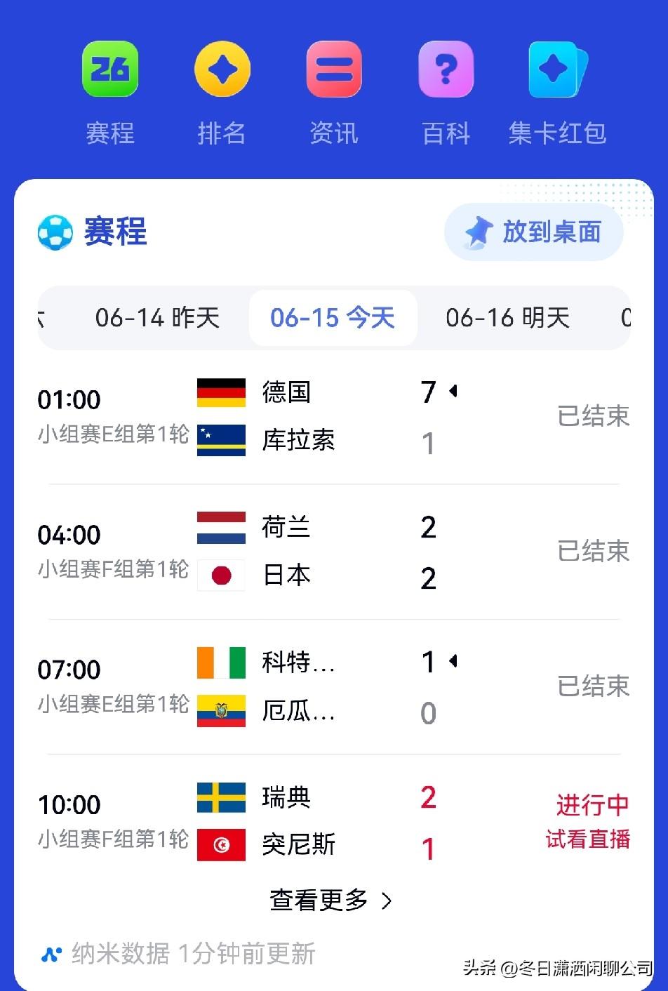 世界杯冠军，你看好谁？

6月12日
墨西哥2:0战胜南非，取得开门红，
韩国2