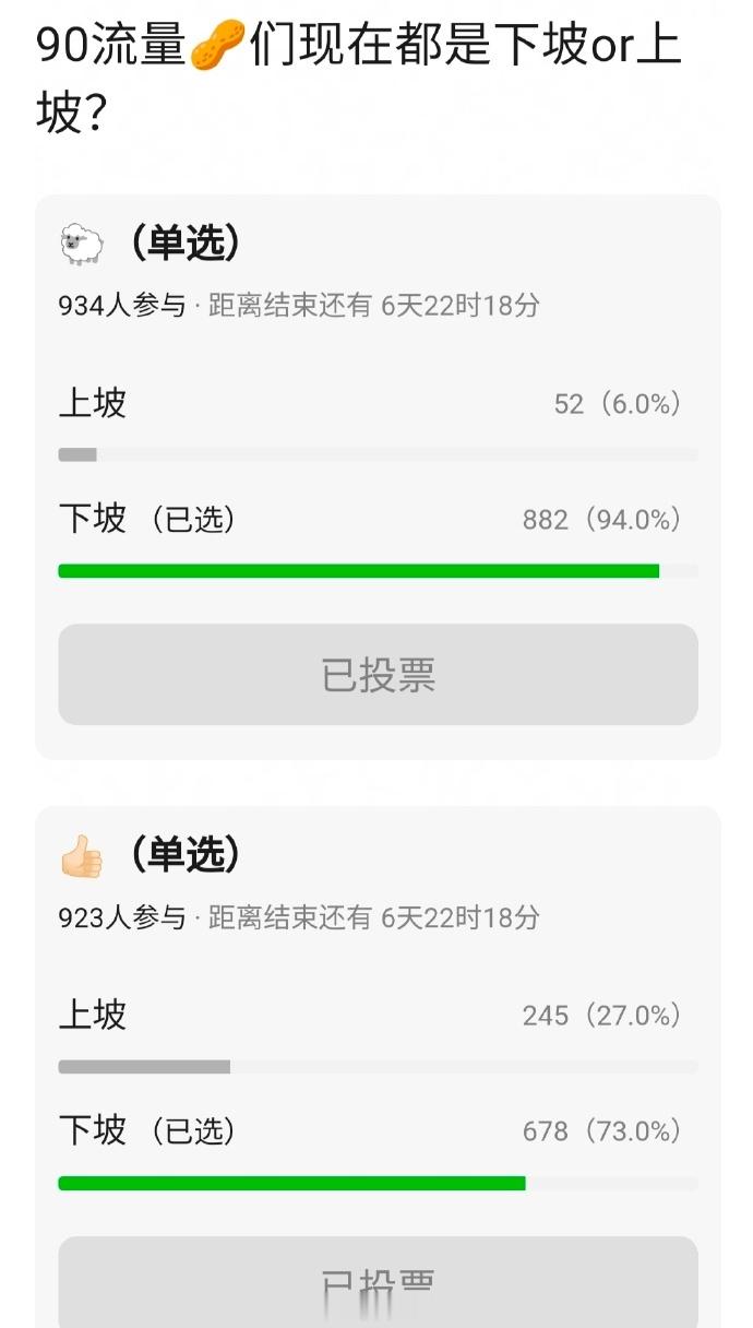 网友投票，流量生🥜花🌸分别是上坡还是下坡？ 