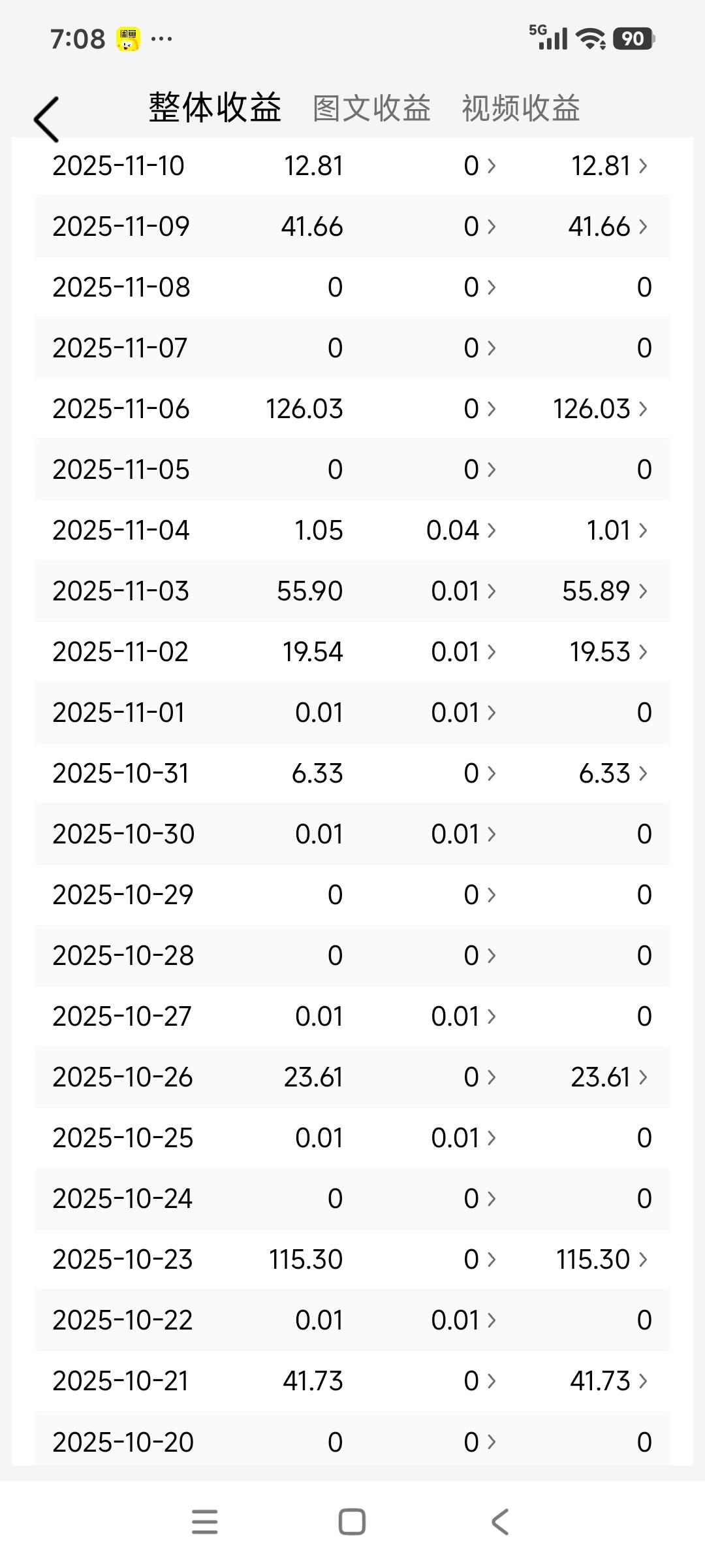 昨天来的汽车征文《红旗天工05》已经完成阅读量，不过互动太多手疼眼睛难受。
现在