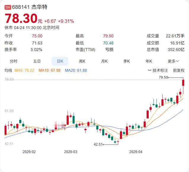杰华特又有新动作！与泰州国资等共同成立股权投资合伙企业，出资额约4亿元！ 企查查
