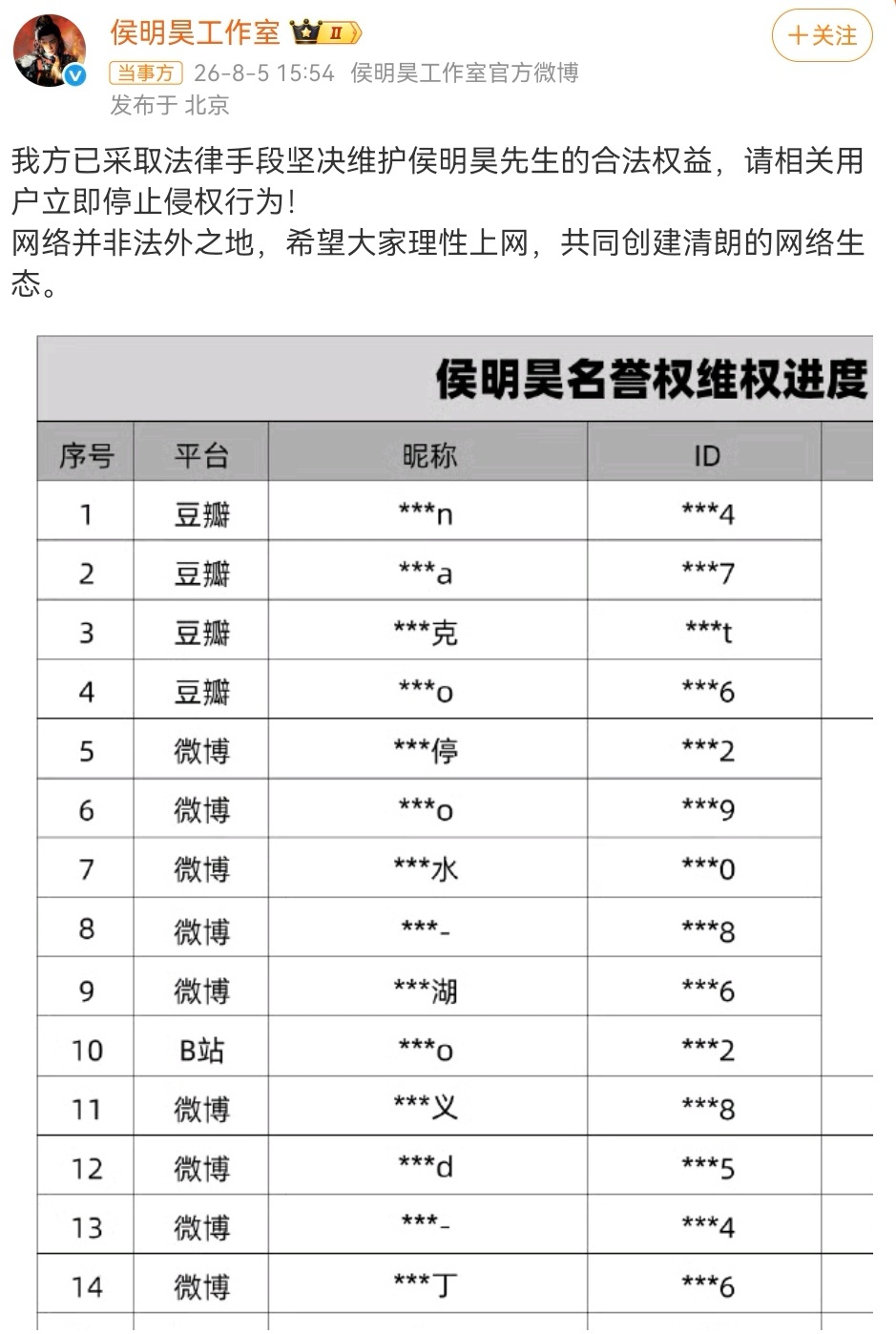 我记得前两天侯明昊工作室不是已经发布声明了么，里面写得那么清楚“对于拒不停止侵权