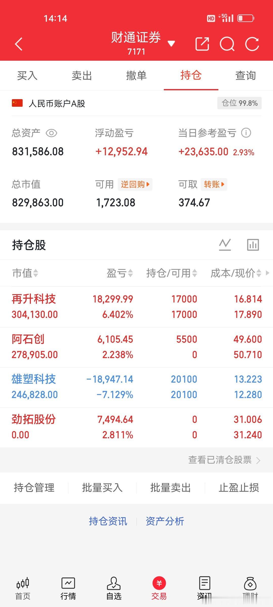 5.13炒股养家记今日盘面节奏快速切换，结合板块轮动与资金动向做了持仓调整，优化