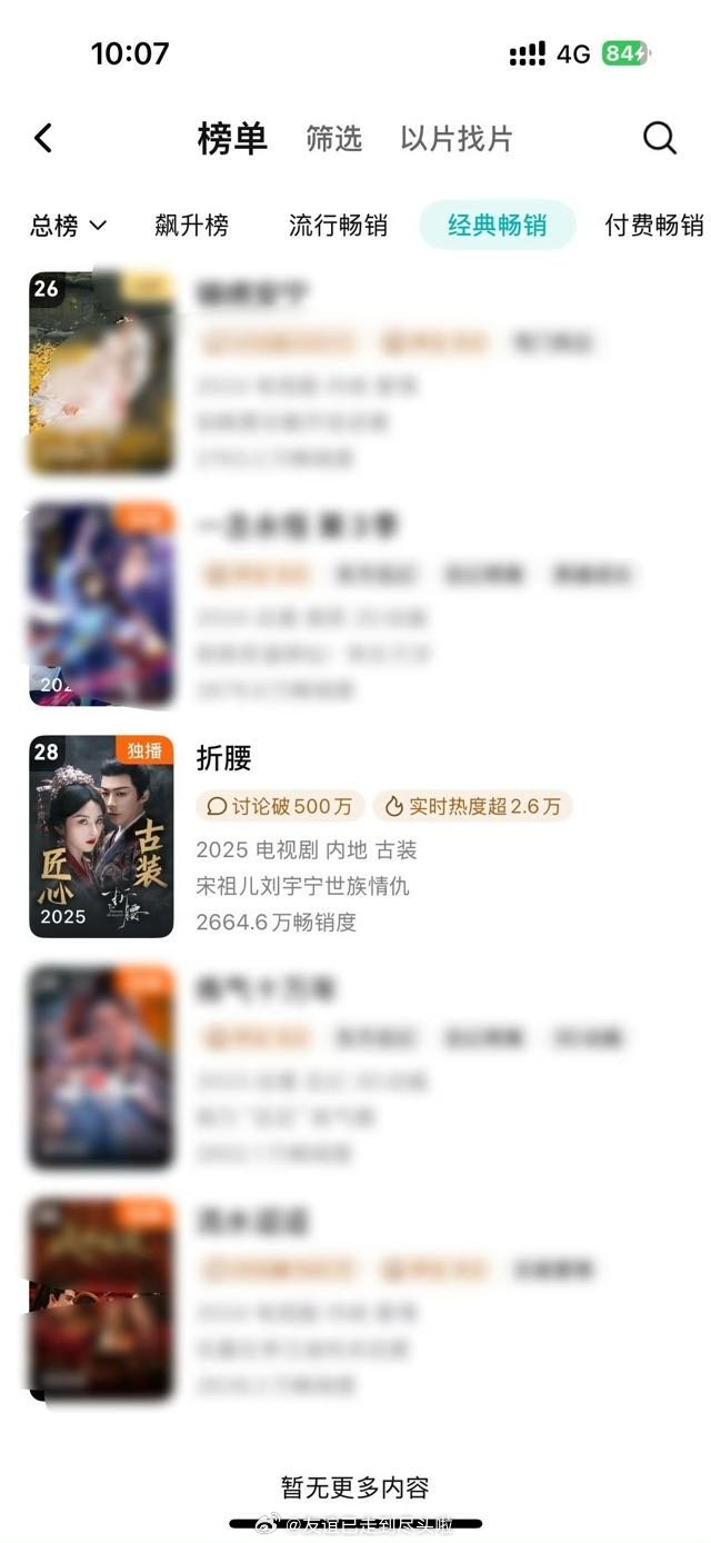 刘宇宁宋祖儿《折腰》开播七天杀入鹅拉新年榜!腾讯认证爆剧爆人!👍🏻👍🏻?