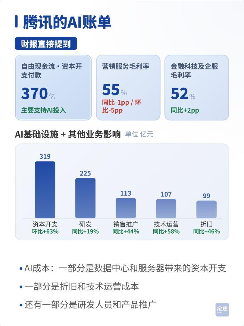 今年以来，对于坚信价值投资买入并持有腾讯股票的朋友来说，日子是一天也不好过。
腾