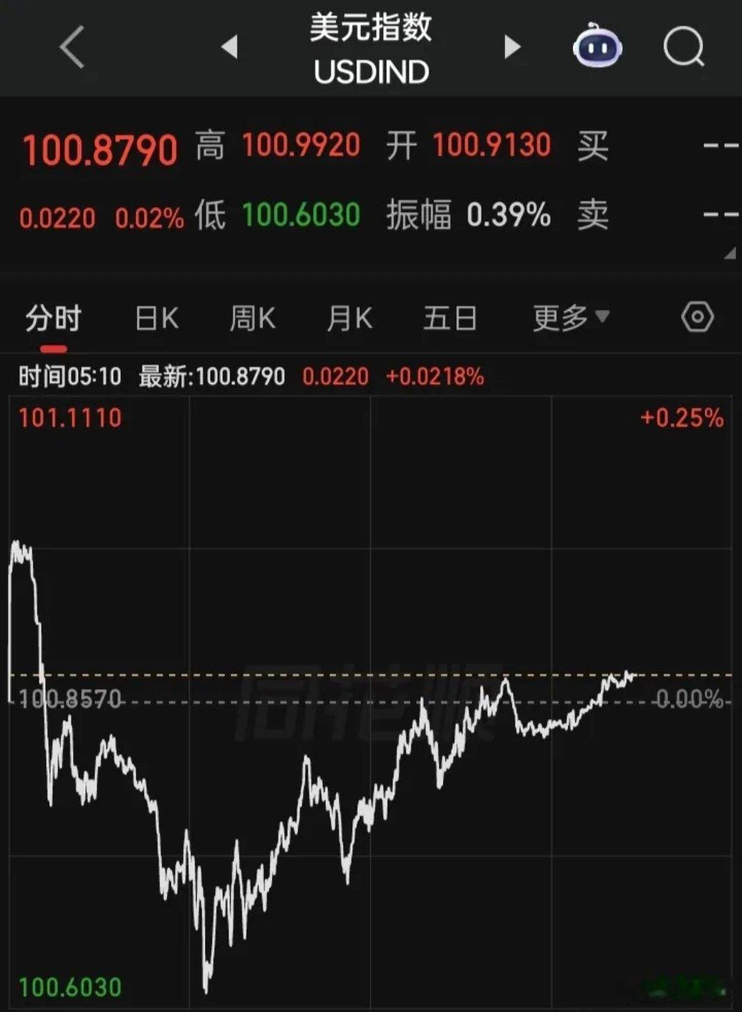 买超 邵晴【2026.07.03】美股休市（原因：7月4日美国独立日icon恰逢