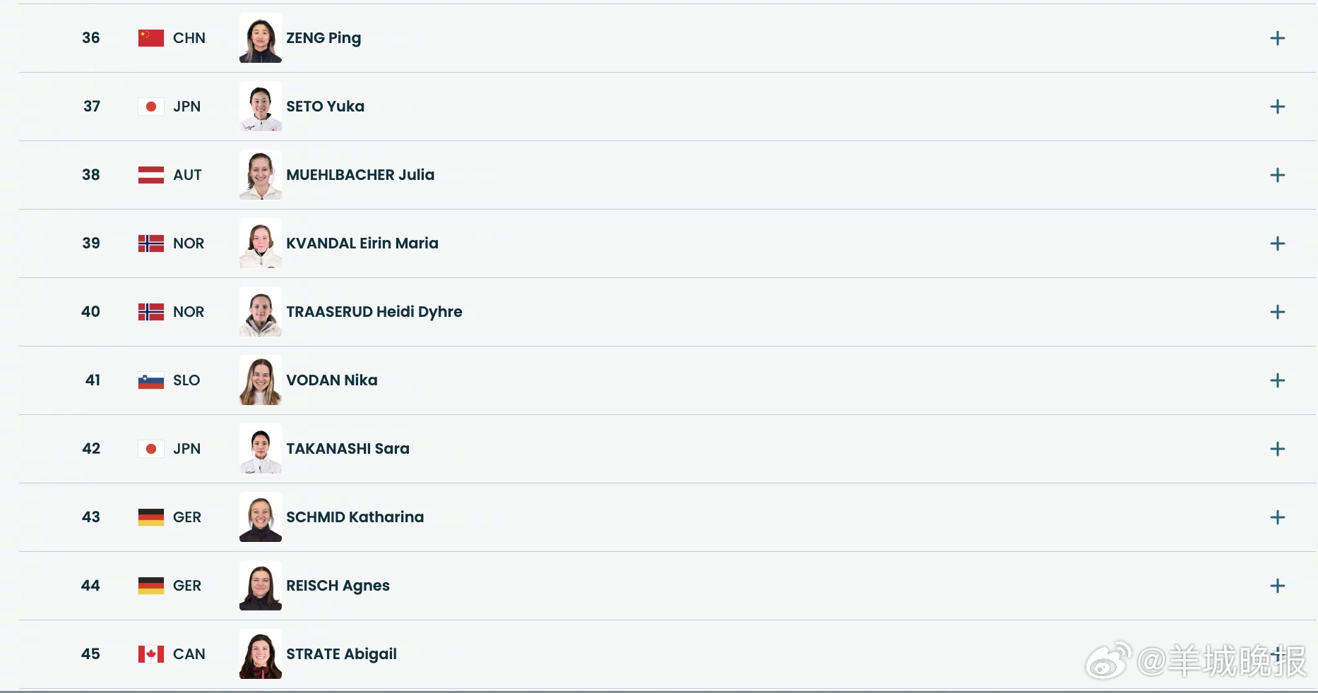 【#冬奥跳台滑雪女子个人大跳台# 】跳台滑雪女子个人大跳台第一轮，🇨🇳中国四