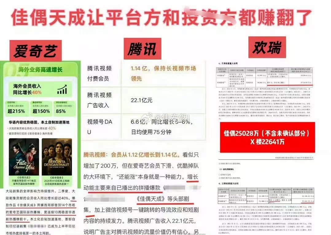 任嘉伦任嘉伦单人托举佳偶天成成为【爱奇艺爆款】【海外TOP】【腾讯拉新头部爆款】
