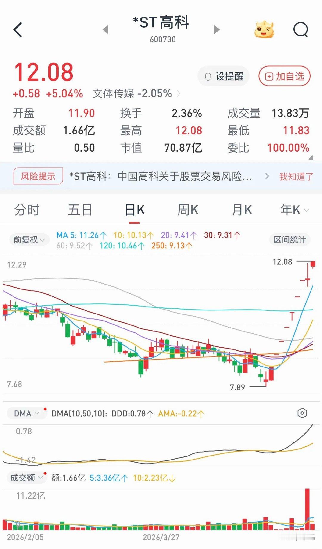 带帽带出八板，不敢想。 