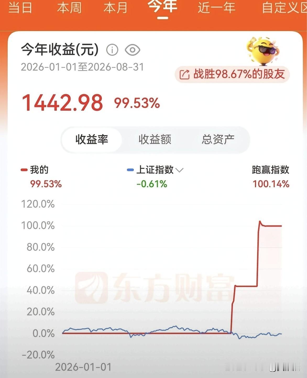 拿1500元炒股，收益率翻倍，太牛啦！