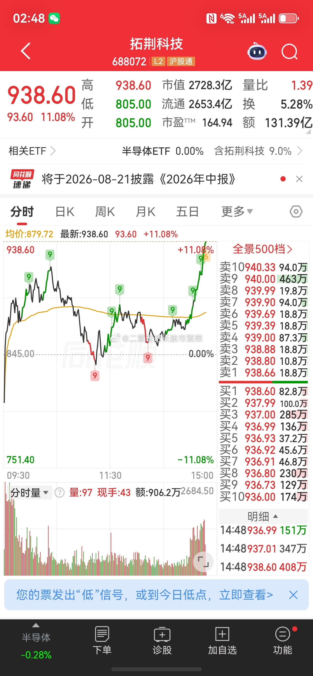 股票东方财富 拓荆科技688072真牛，2000亿的市值可以十几个点的振幅，昨天