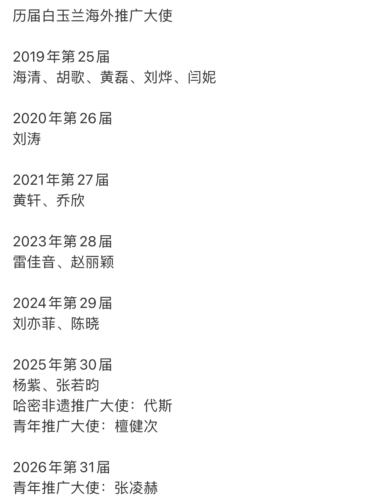 看看历届白玉兰海外推广大使 