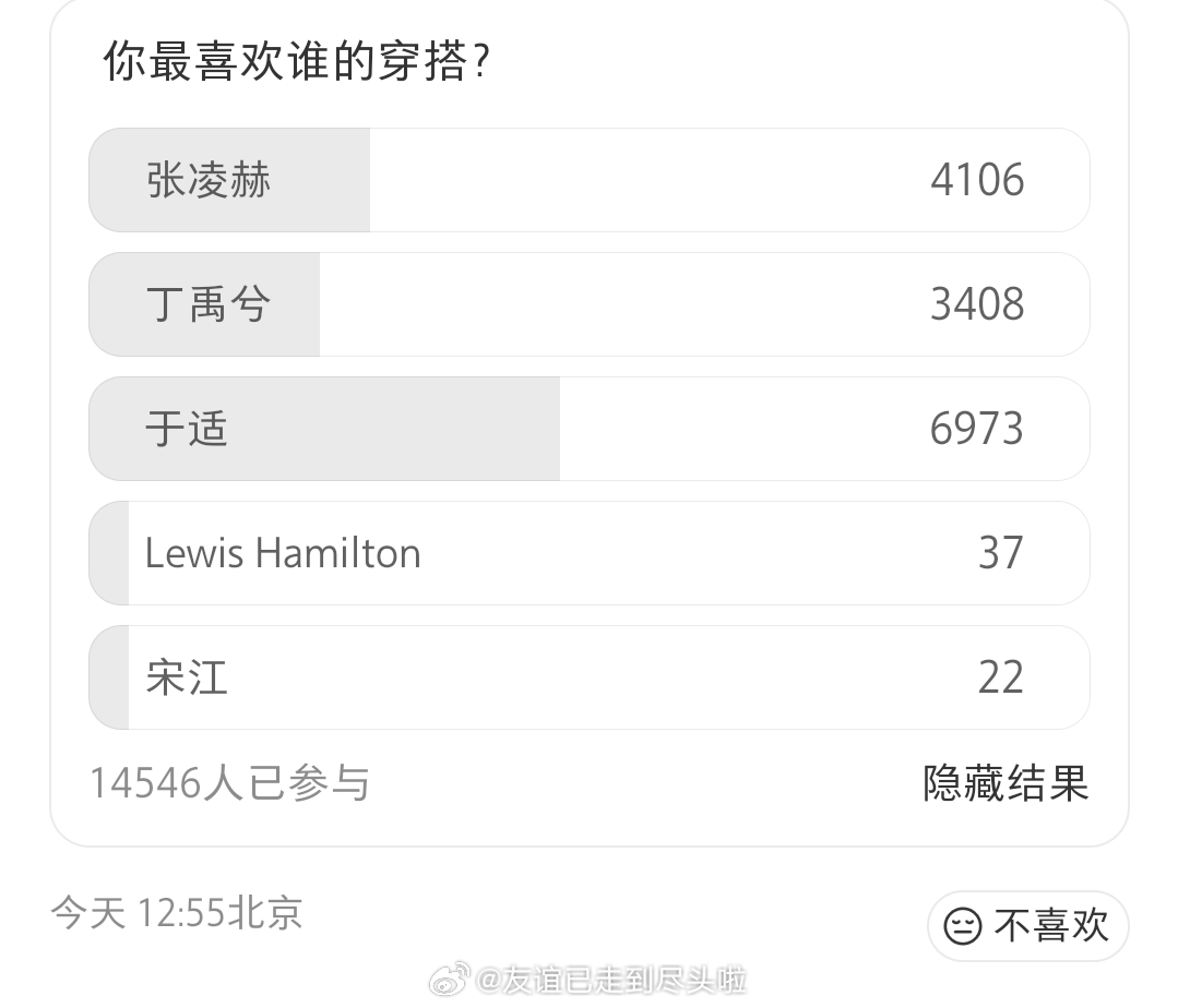 vogue一周穿搭top5，上榜的内娱男明星有张凌赫、丁禹兮、于适，你们喜欢谁的