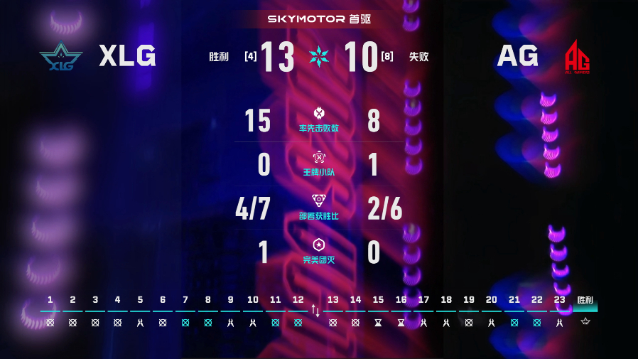 XLG季后赛战胜AG2026VCTCN第二赛段无畏契约电竞2026 VCT CN