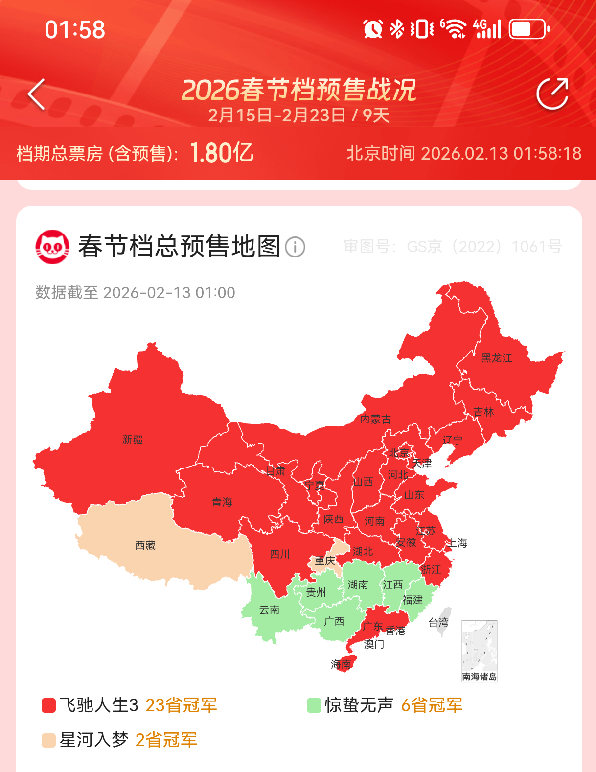 好了！《飞驰人生3》拿下23省预售票冠了昨天盯着河南和陕西的旁友，有了！我现在发