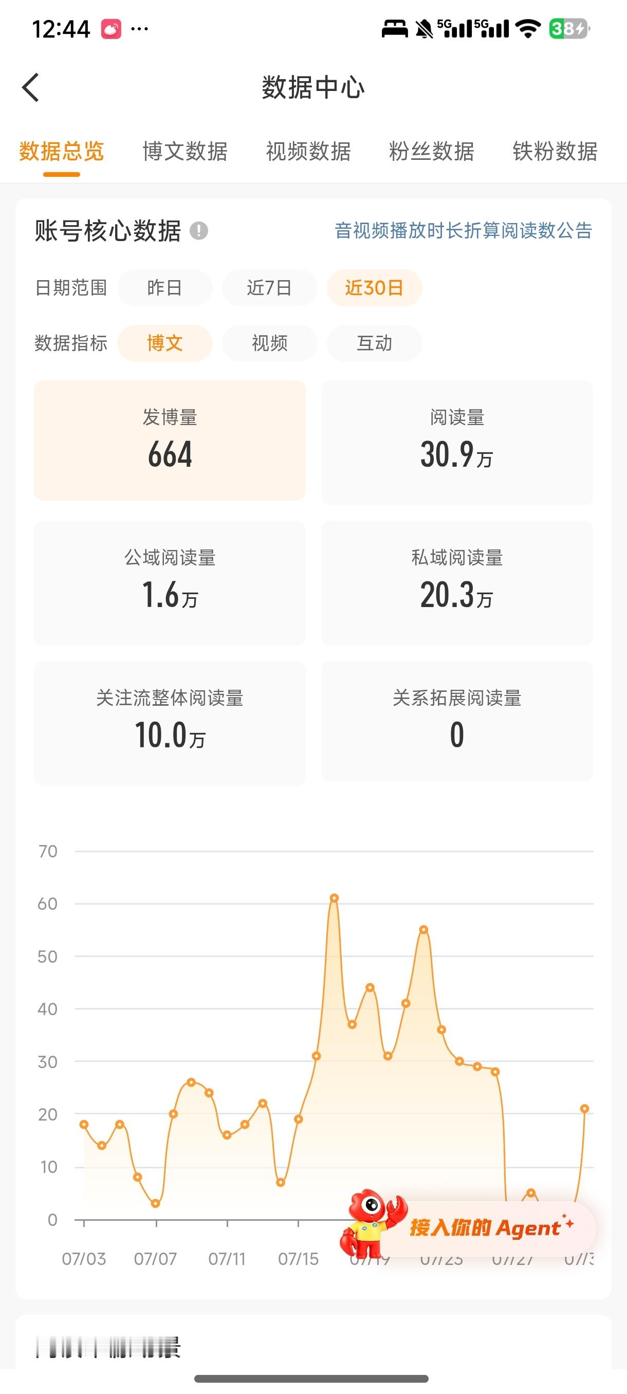 宝子们，我马上就要掉橙了，，， 