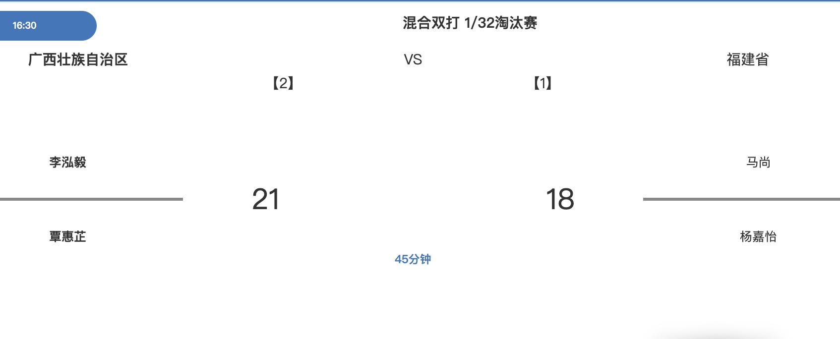 资格赛第一轮：（广西）李泓毅/覃惠芷 21-18、14-21、21-18 马尚/