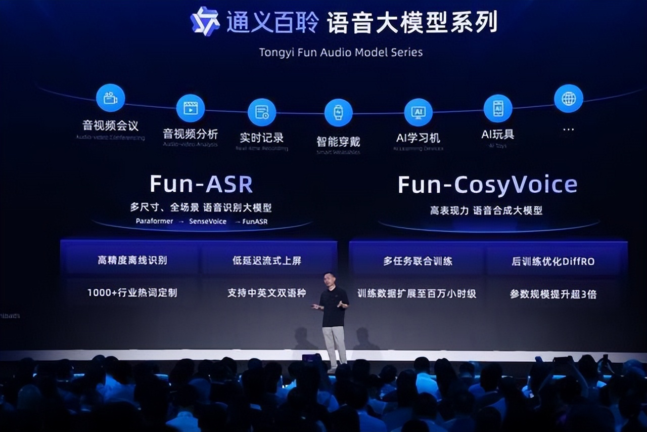 阿里云重磅升级全栈AI体系，一文看懂云栖大会技术发布