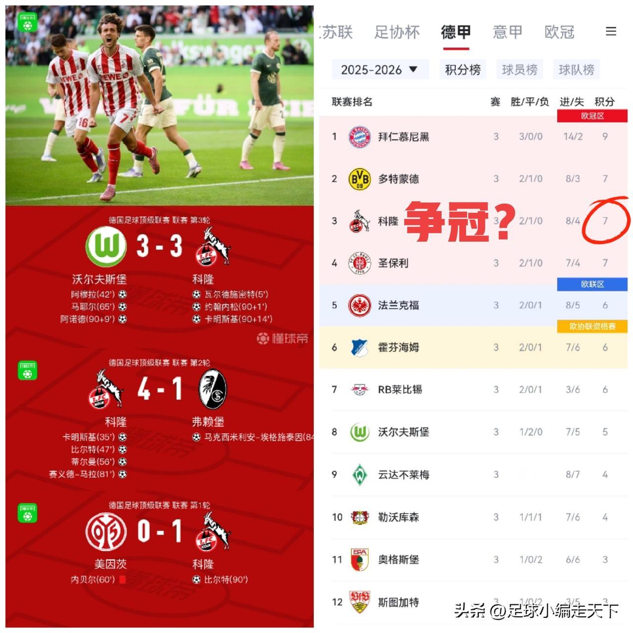 科隆今年这是要搞事情啊！这是要跟拜仁和多特争冠的节奏吗？
本来以为这赛季科隆和汉