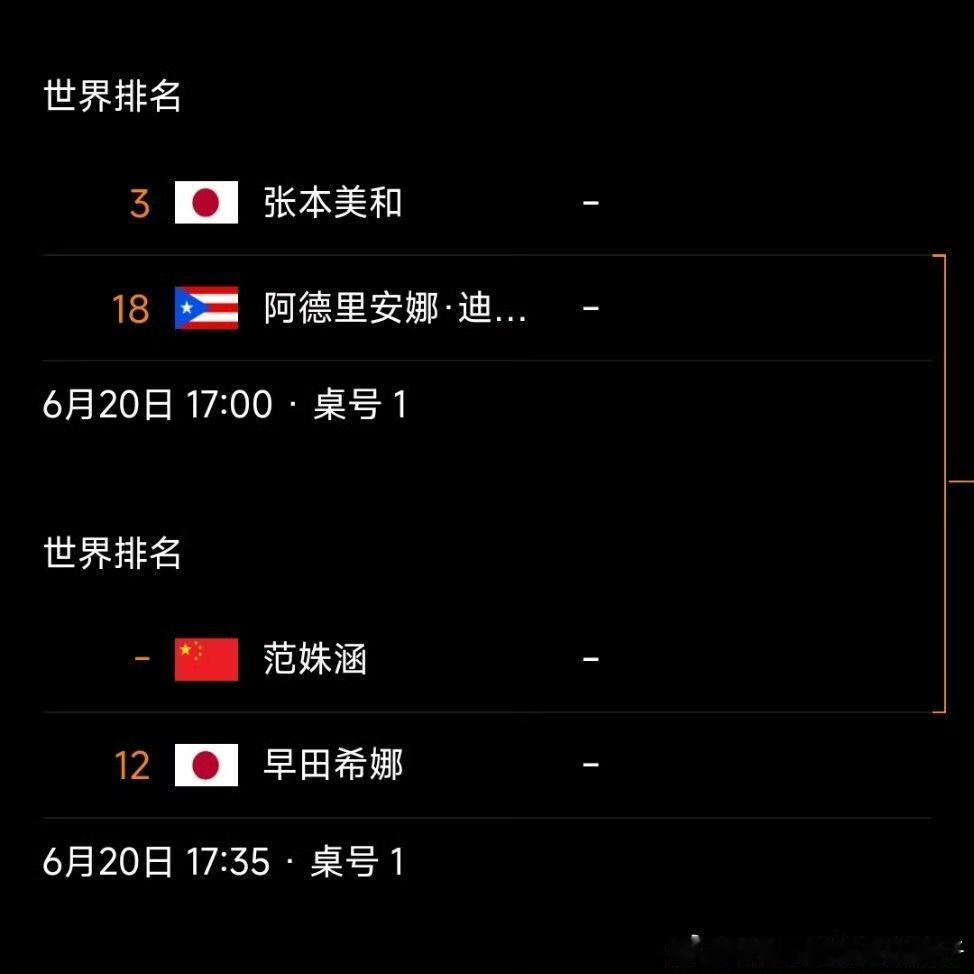 6月20日卢布尔雅那球星挑战赛女单八强，国乒占了两位，日本三位说明这样的小比赛日