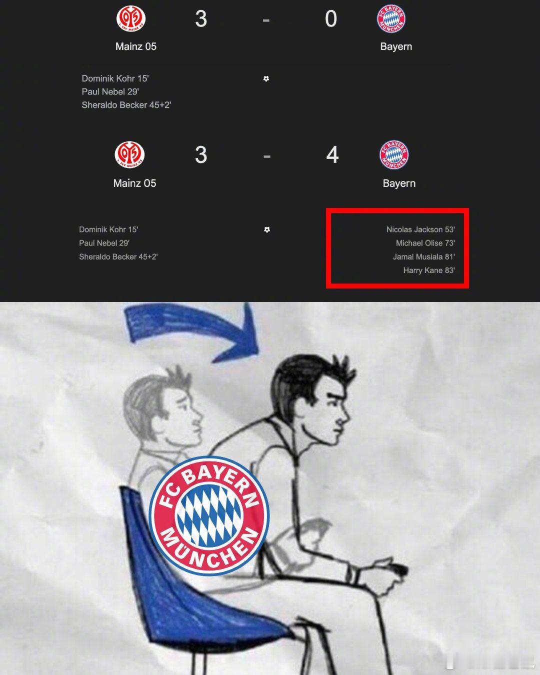 【拜仁让三追四！】德甲 第31轮，拜仁客场对阵美因茨，在上半场丢了3球后，拜仁在