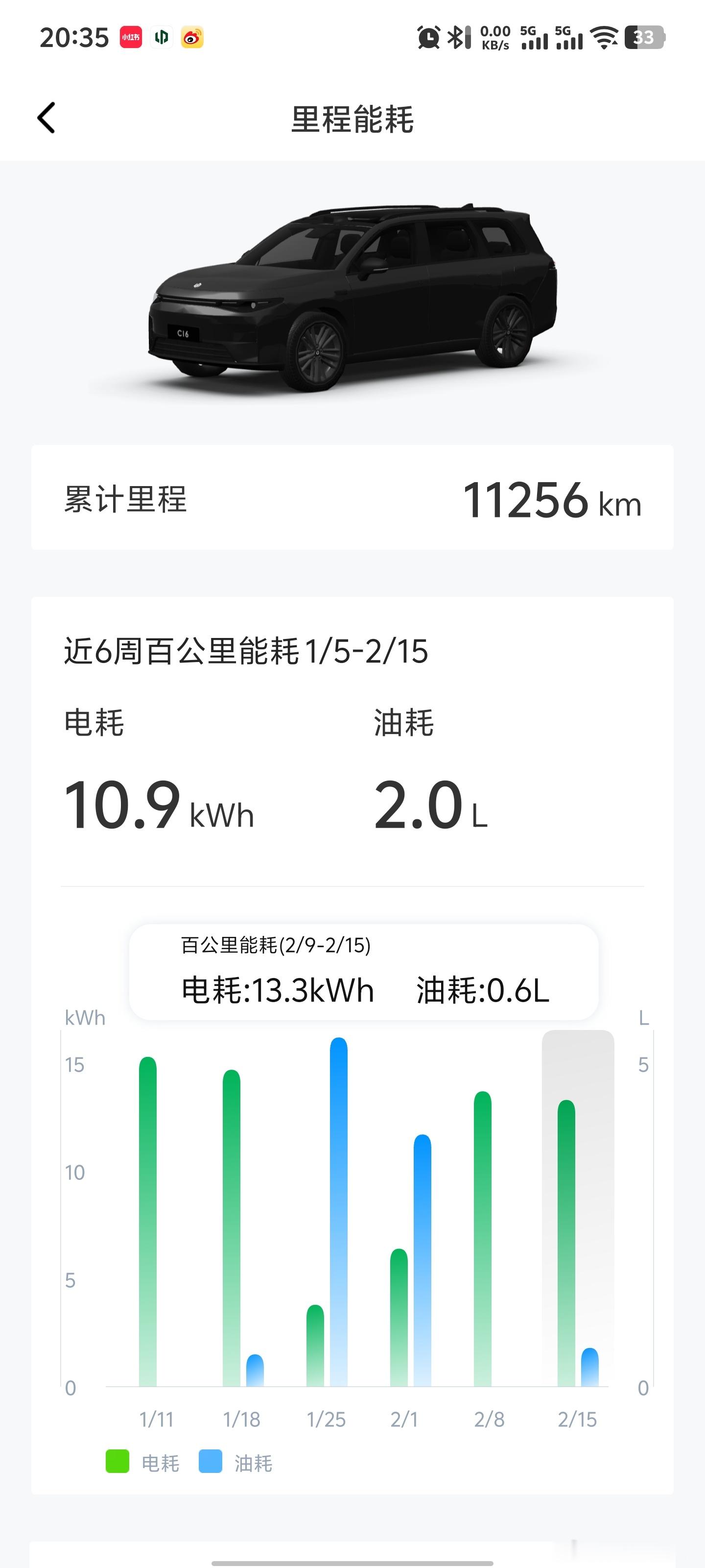 老爸春节开着零跑出去浪了，初一下午出发到今天初五下午返回，头尾5天时间开一千多公