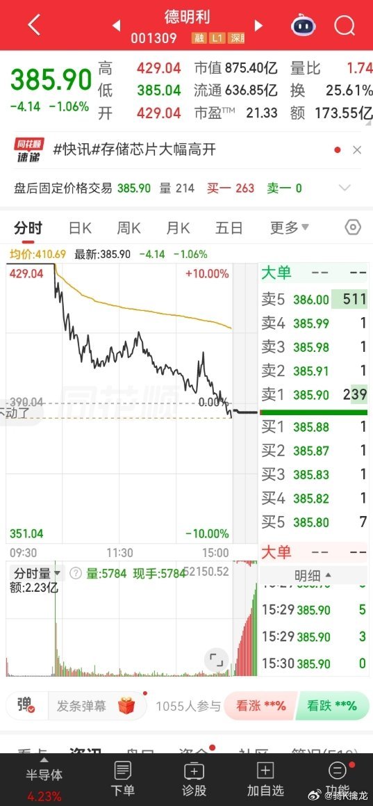 一位胆大包天的股民86万全仓打板德明利，竞价一字涨停后关机离场，收盘直接炸板翻绿
