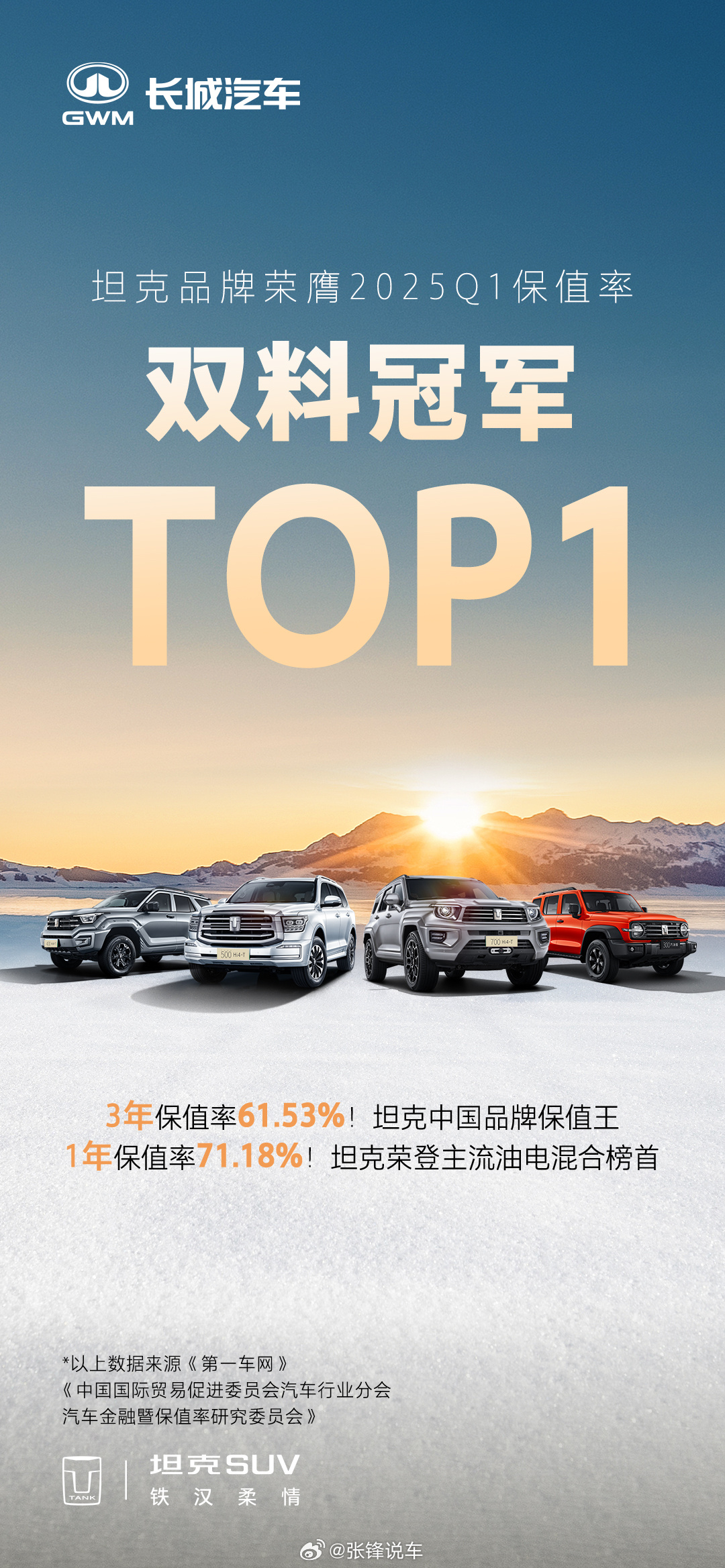为什么坦克正在改写保值规则？为什么是比日系更硬核的保值选择？三年保值率超越同级，