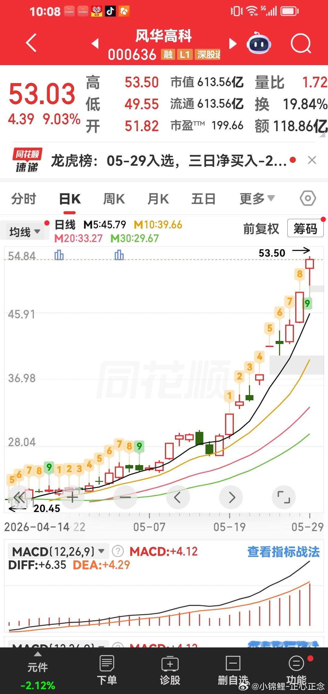 我们持有的：风华高科。后期会越来越好。我 