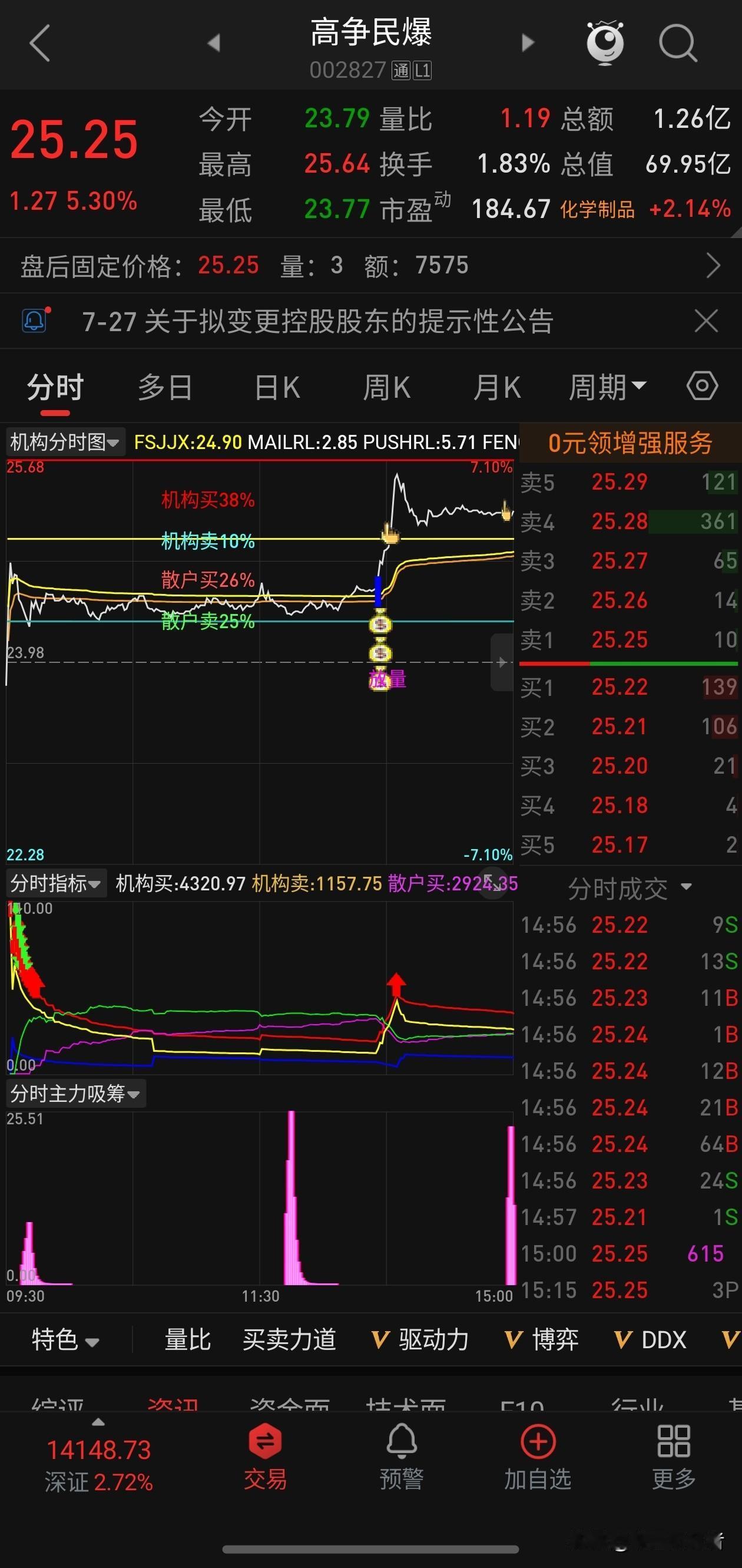 突发！国资重磅动作！民爆龙头高争民爆拟变更控股股东
 
深夜一则国资改革消息出炉