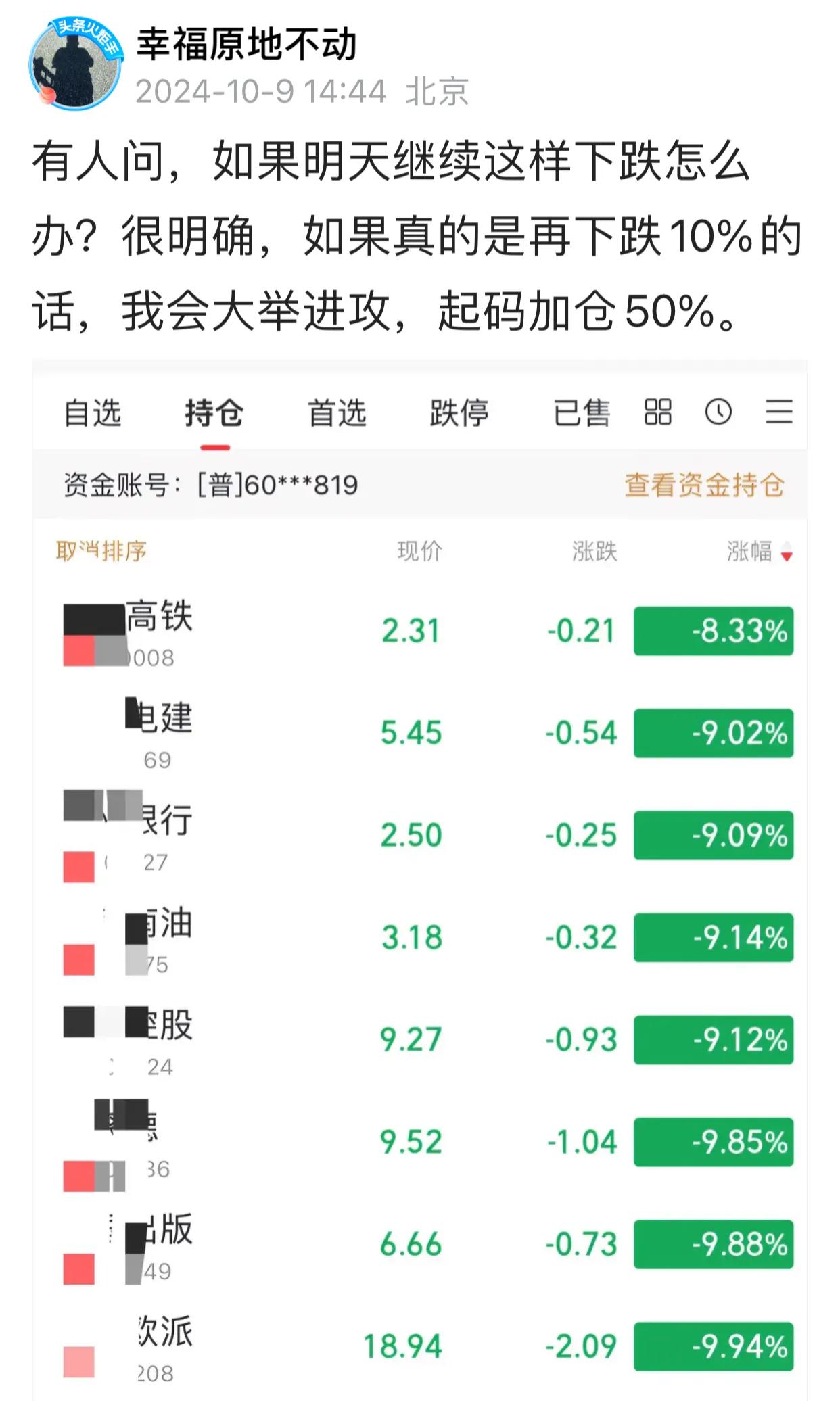 昨天就想好了，如果今天下跌10%，就半仓买入，没想到，有缓儿，中字头带头冲锋，再