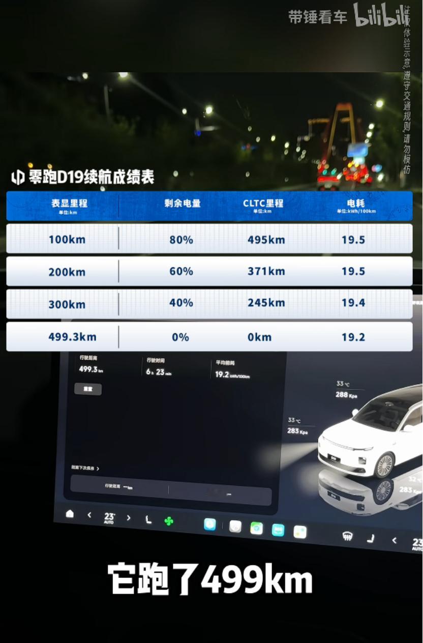 选电车别光看标称续航，我最近刷到这个实测给了我启发
最近想换一台电车了，日常通勤