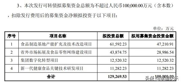 20260518
广州酒家披露了可转债预案，计划发债10亿元，用于厂房建设改造、