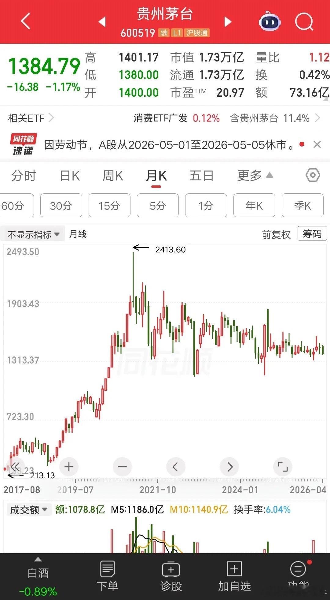 一位辽宁的股民说，浮盈加仓一波亏光呀，现在肠子都悔青了。他在2020年1月份，以