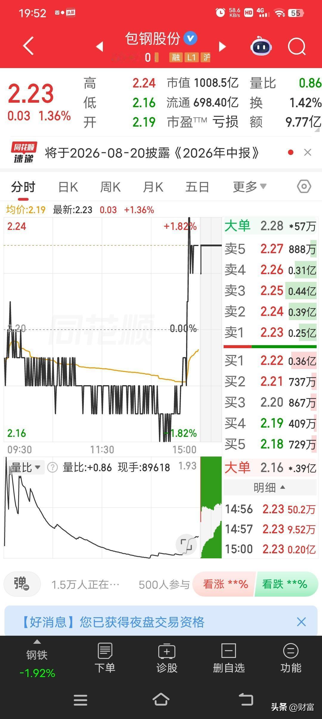包钢股份这走势挺有意思。7月7日钢铁板块整体重挫1.94%，它却逆势飘红，收盘报