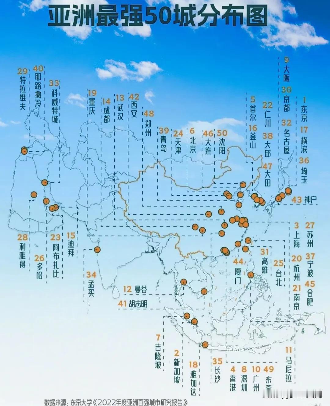 ☞亚洲城市50强，中国占据半壁江山。
   下图是东京大学发布的《2022年度亚