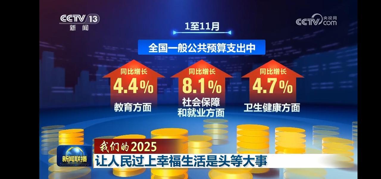2025年预算支出增长，教育、社保、健康齐头并进！