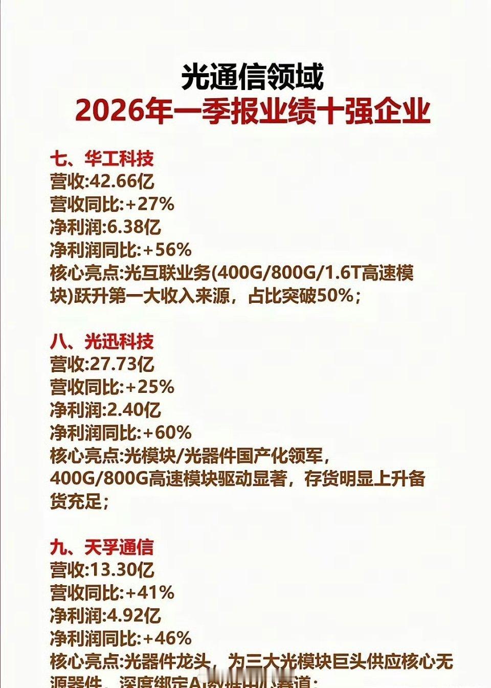 炸场一季报！光通信增速十强出炉，净利暴增1153%的龙头是谁？AI算力狂卷，光通