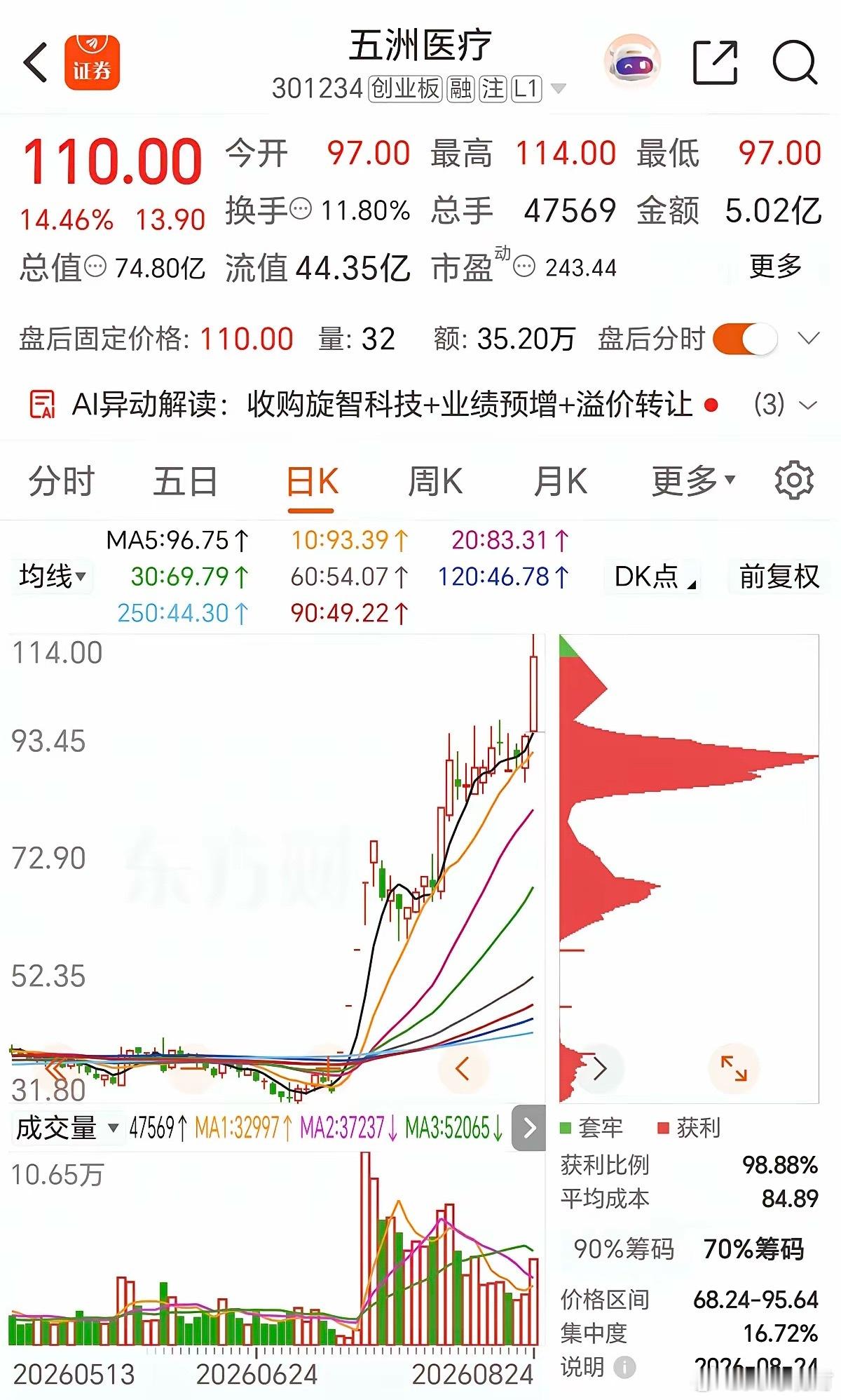 短线要当心！高位妖股别上头，“续杯监管”防不胜防做短线炒作大牛股、妖股的朋友，最