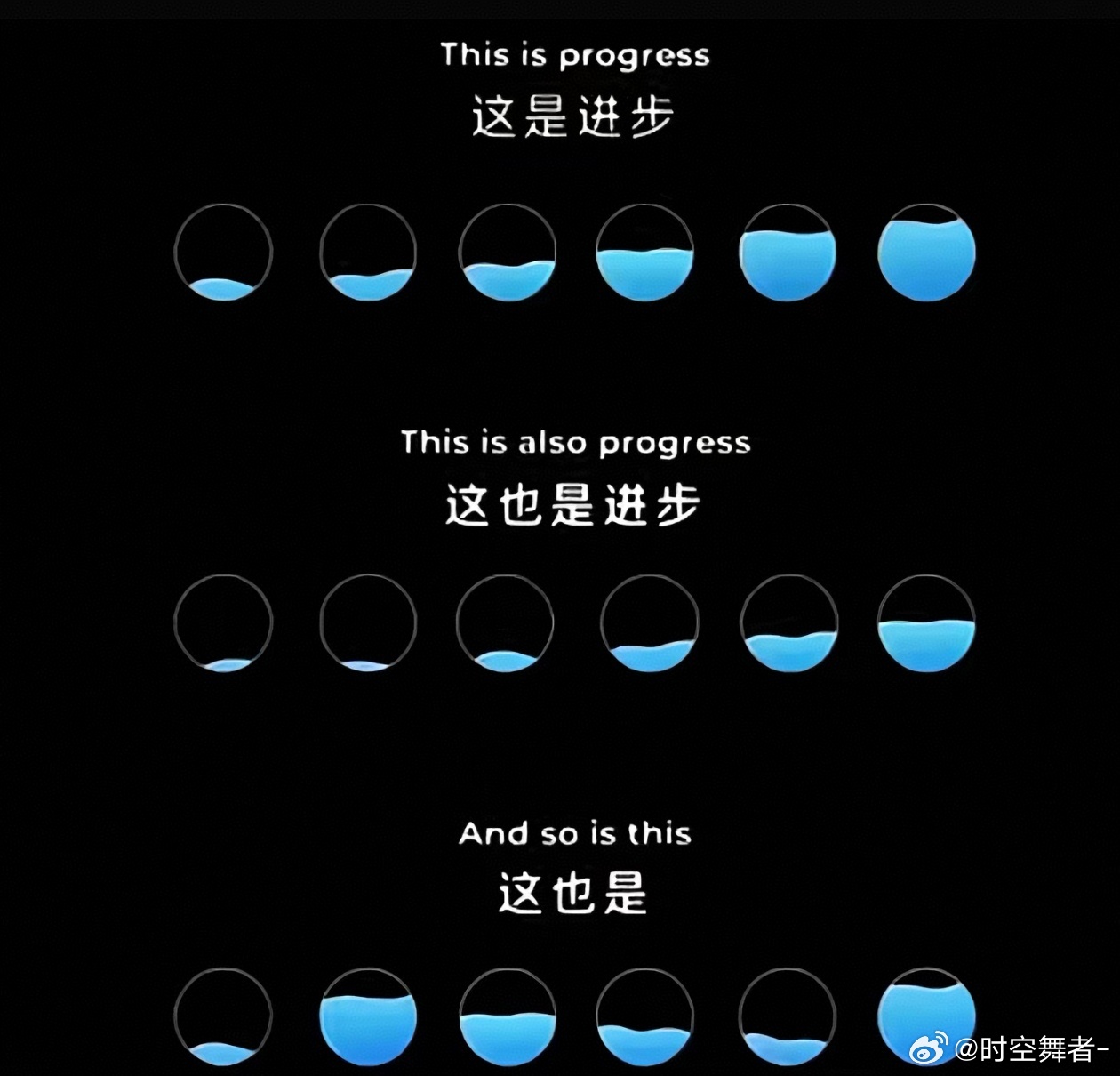 事物的发展往往是螺旋式上升，波浪式前进的。第三种情况是常态，交易也是如此。期货