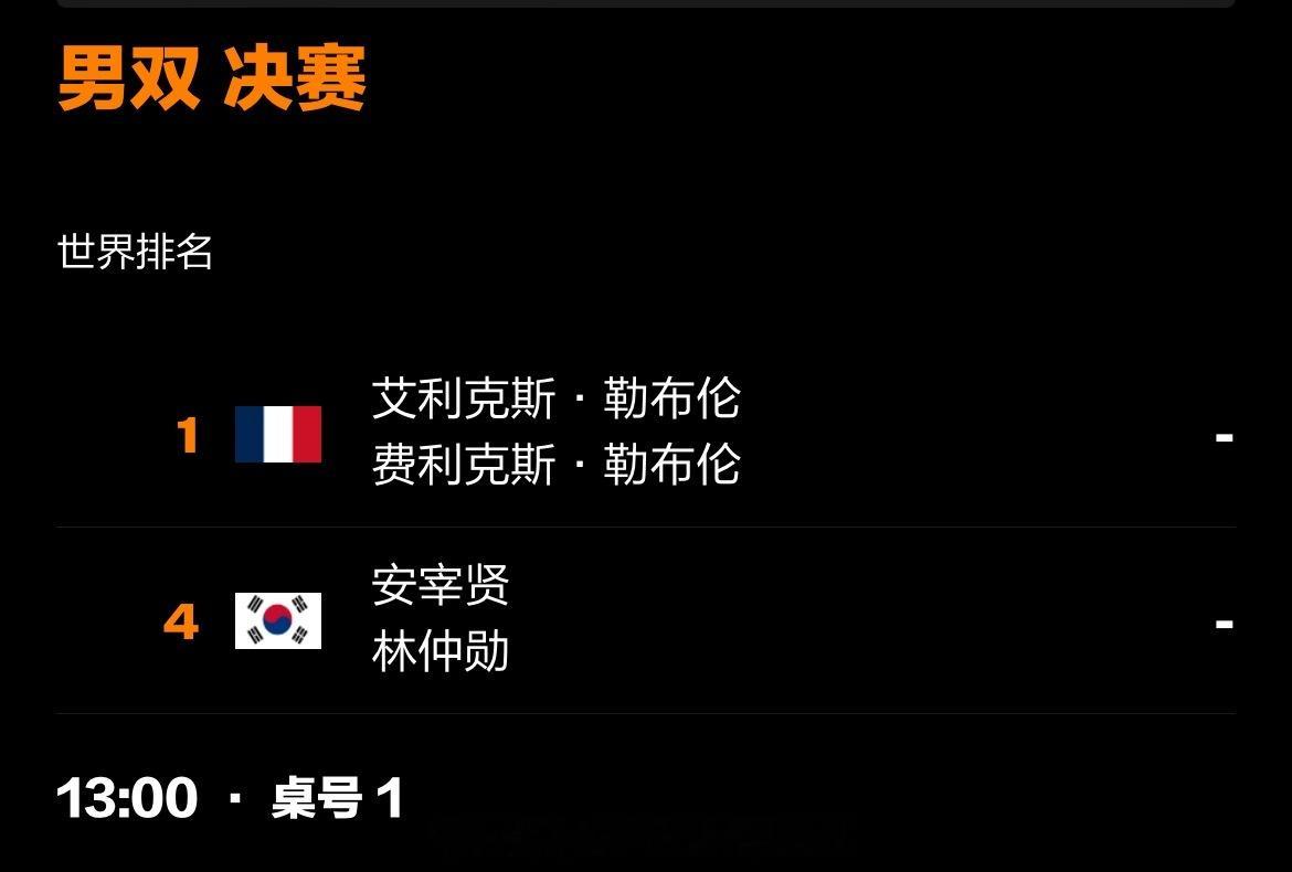 📍【2025WTT美国大满贯】 📅7月13日美国大满贯国乒13日赛程 🏓4