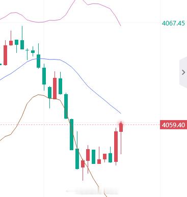 浮盈30点，跟单的朋友们自行把握利润！黄金金价金油指挥官-侯佑铭